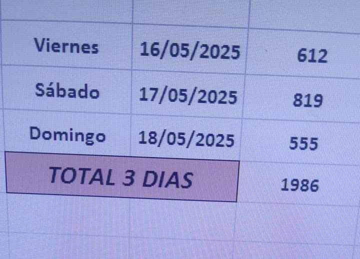 SE ANUNCIAN MOMENTOS DIFICILES PARA EL SECTOR TURÍSTICO