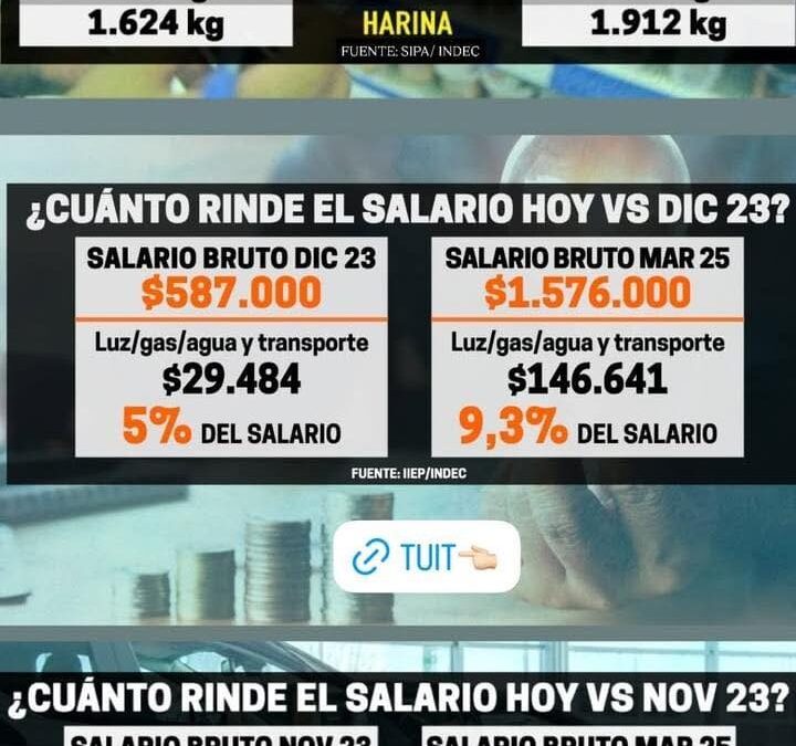 Radiografía de una economía en tensión