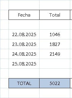EL FIN DE SEMANA LARGO EN URUGUAY ANIMÓ A TODOS