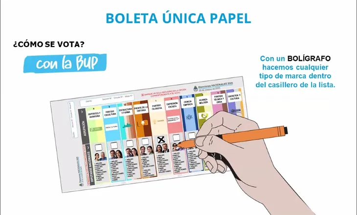 Paso a paso: cómo se vota con la Boleta Única de Papel