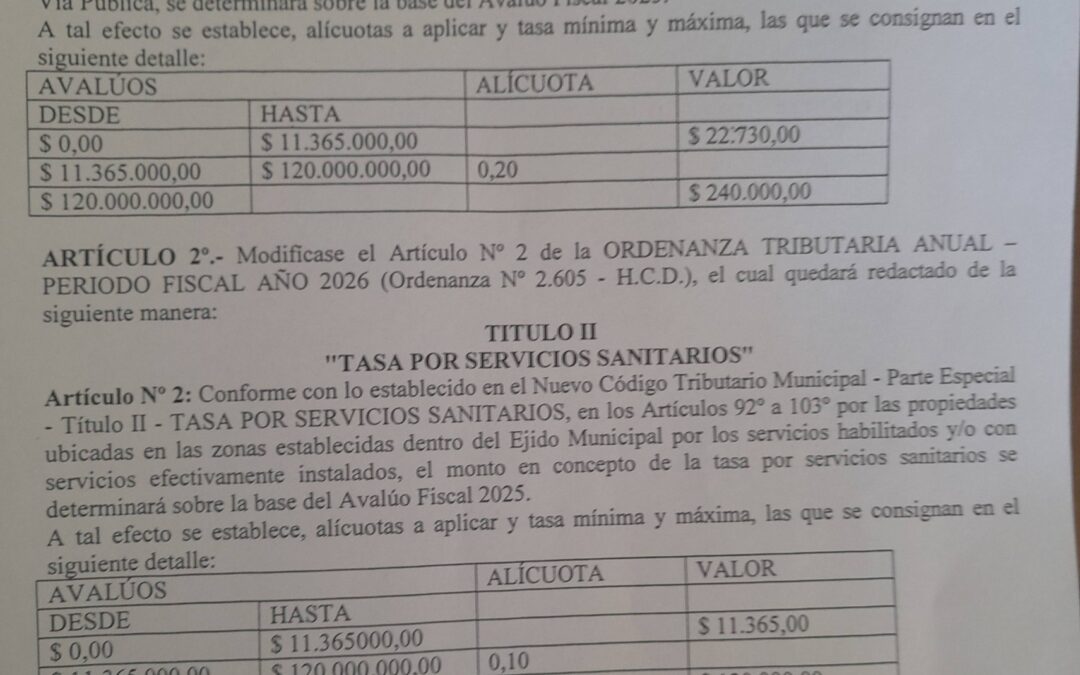 EL CONCEJO APROBÓ LAS NUEVAS TASAS, LA MAYORÍA PAGARÁ EL MÍNIMO QUE QUEDÓ EN 34 MIL PESOS