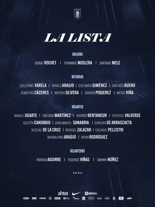 Se presentó la lista de La Celeste para la Copa del Mundo.